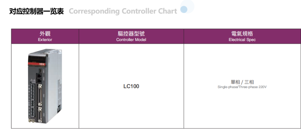 Iron-Core Linear Motor Module Corresponding Controller Chart Iron-Core Linear Motor Module Corresponding Controller Chart