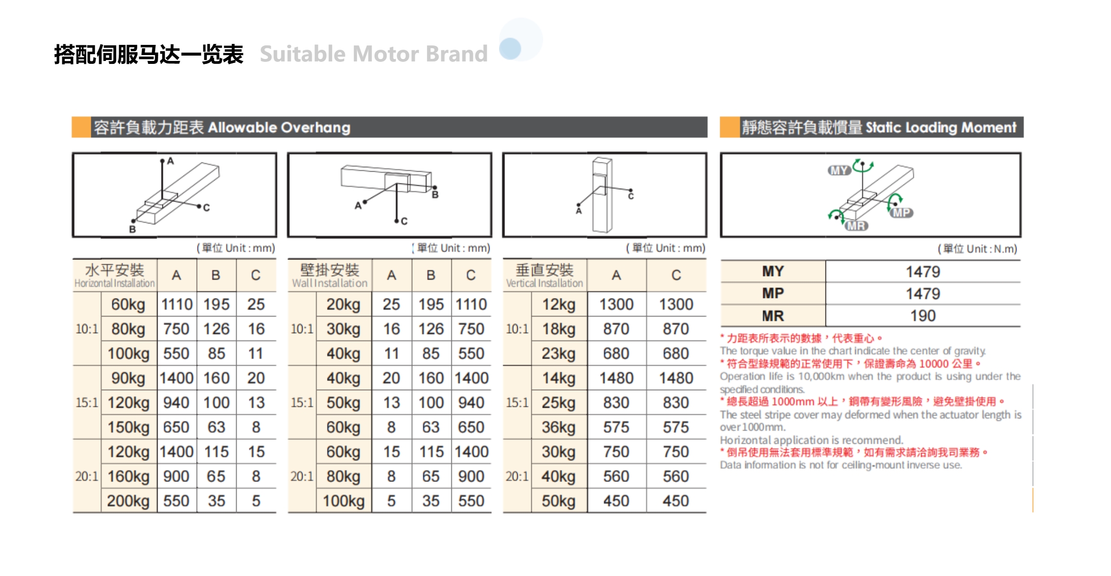 MK110-4 MK110-4