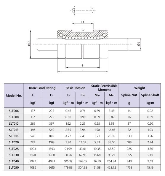 Ball Spline SLT 2 Ball Spline SLT 2