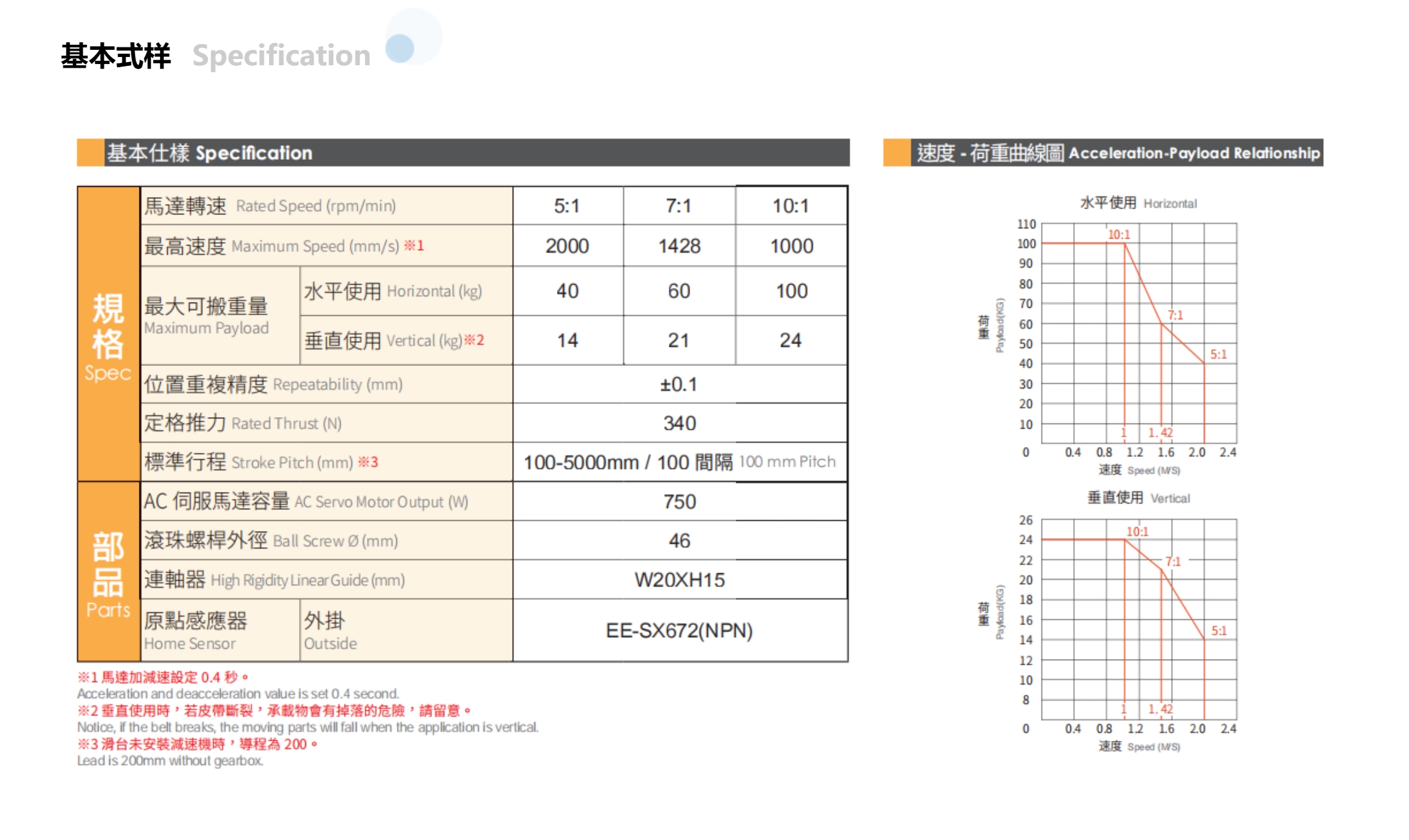 MK85-2 MK85-2