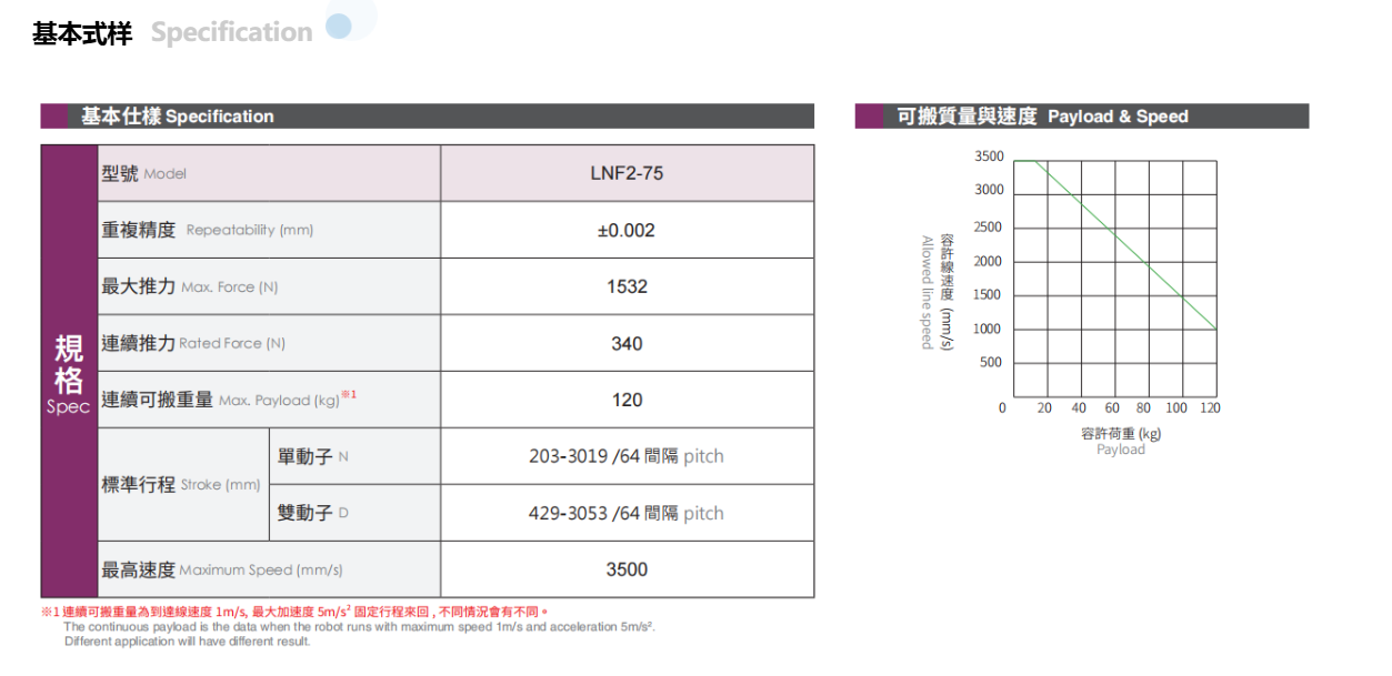 LNF2-75 Iron-Core Linear Motor Module Specification LNF2-75 Iron-Core Linear Motor Module Specification