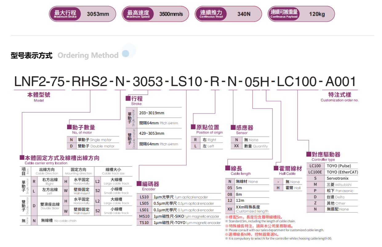 LNF2 Series Iron-Core Linear Motor Module Ordering Method WPS图片(1)LNF2 Series Iron-Core Linear Motor Module Ordering Method