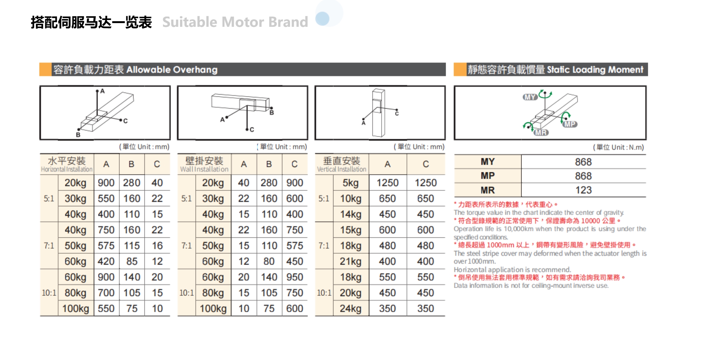 MK85-4 MK85-4