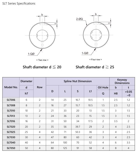 Ball Spline SLT 1 Ball Spline SLT 1