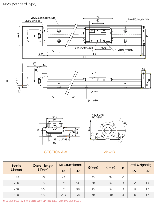 KP26 Single Axis Actuator (Standard Type)