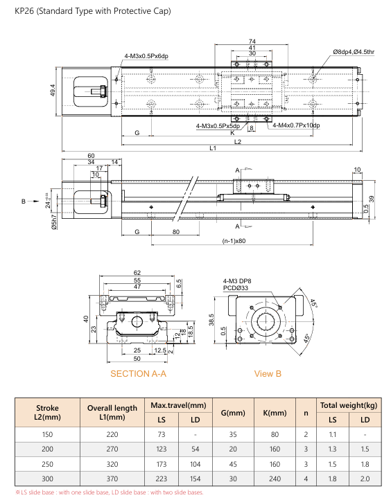 KP26 Single Axis Actuator (Standard Type with Protective Cap)