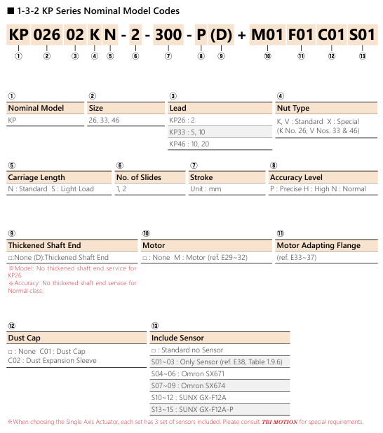 1-3-2 KP Series Nominal Model Codes