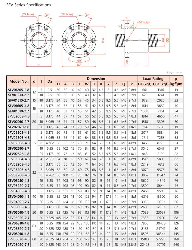 Ball Screw SFV