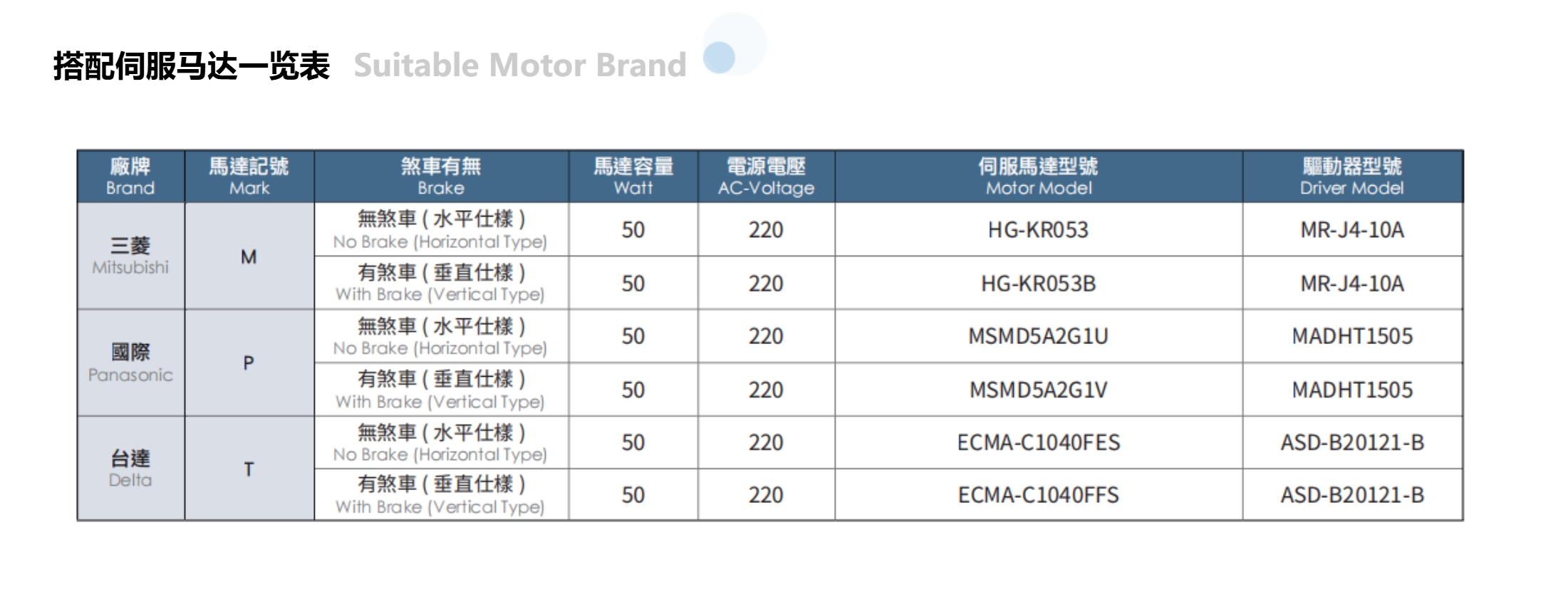 GCH4-4