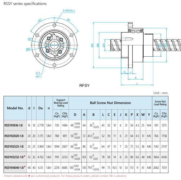 Spline RSSY 1