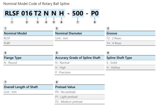 Rotary Series Ball Spline
