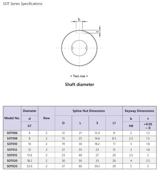 Ball Spline SOT 1