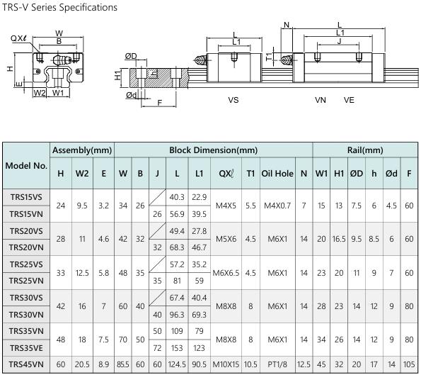 Taiwan TBI MOTION Linear Guideway Standard Ball TR Series —— TRS-V