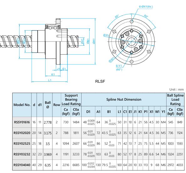 Spline RSSY 2