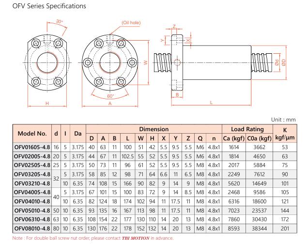 Ball Screw OFV