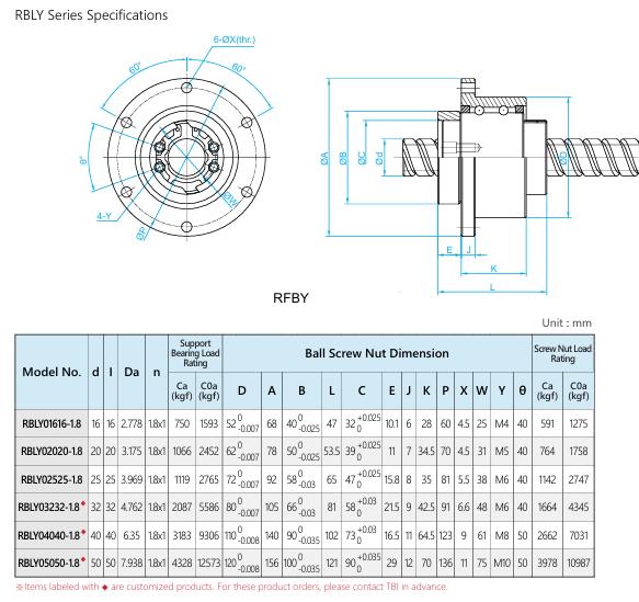 Spline RBLY 1