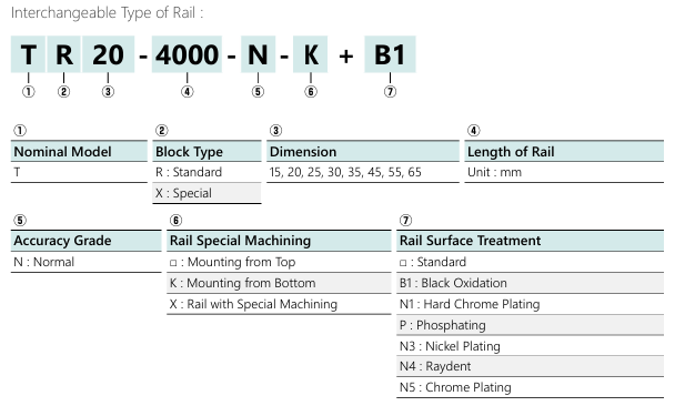interchangeable type of rail