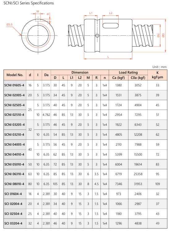 SCNI/SCI Series Specifications