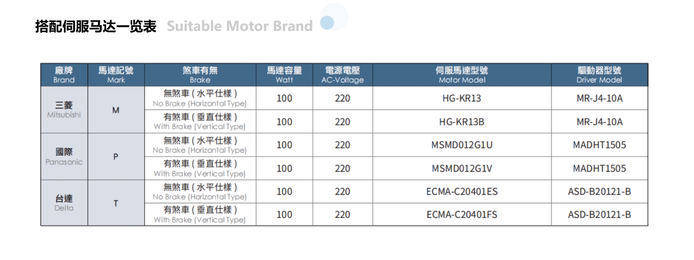 GCH5-4