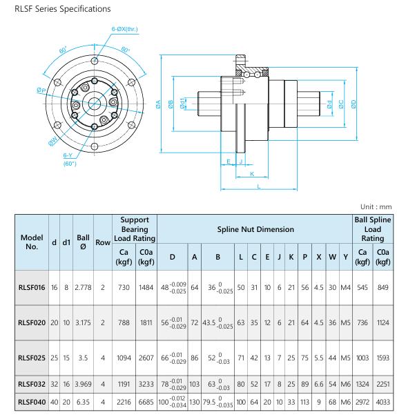 Rotary Ball Spline RLSF