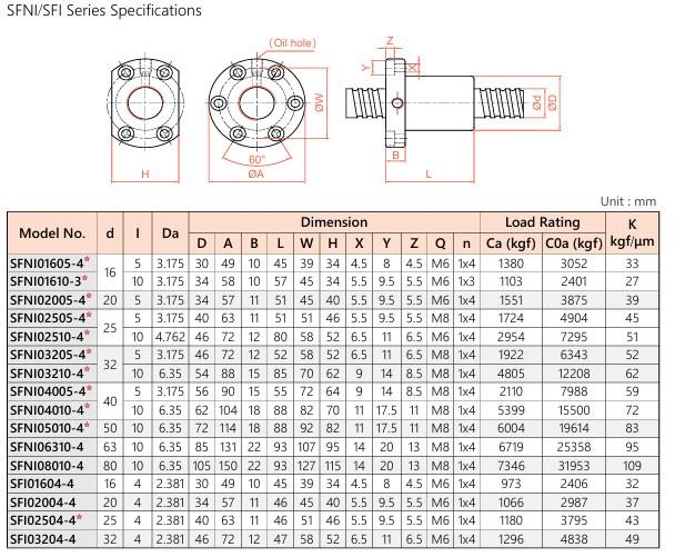 Ball Screw SFNI&SFI