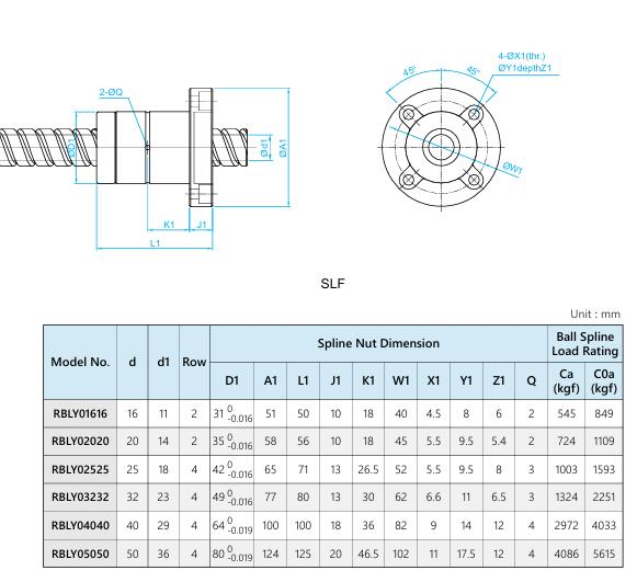 Spline RBLY 2