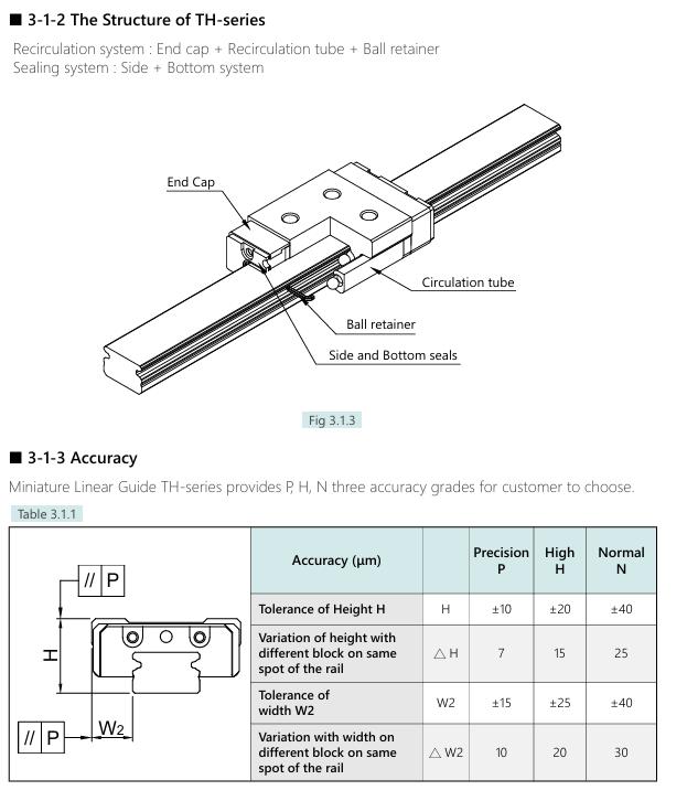 Miniature Wide Linear Guide TM-W