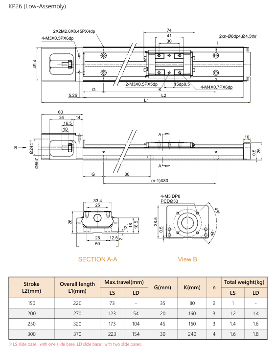 KP26 Single Axis Actuator (Low-Assembly)