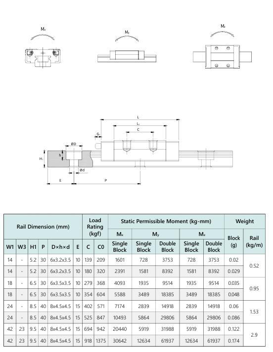 Miniature Wide Linear Guide TM-W