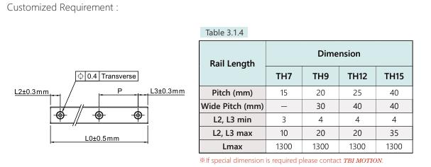 Miniature Wide Linear Guide TM-W